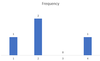 Loc frequency.PNG