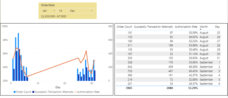 Solved: Date slicer VS Line and clustered column chart - Microsoft ...