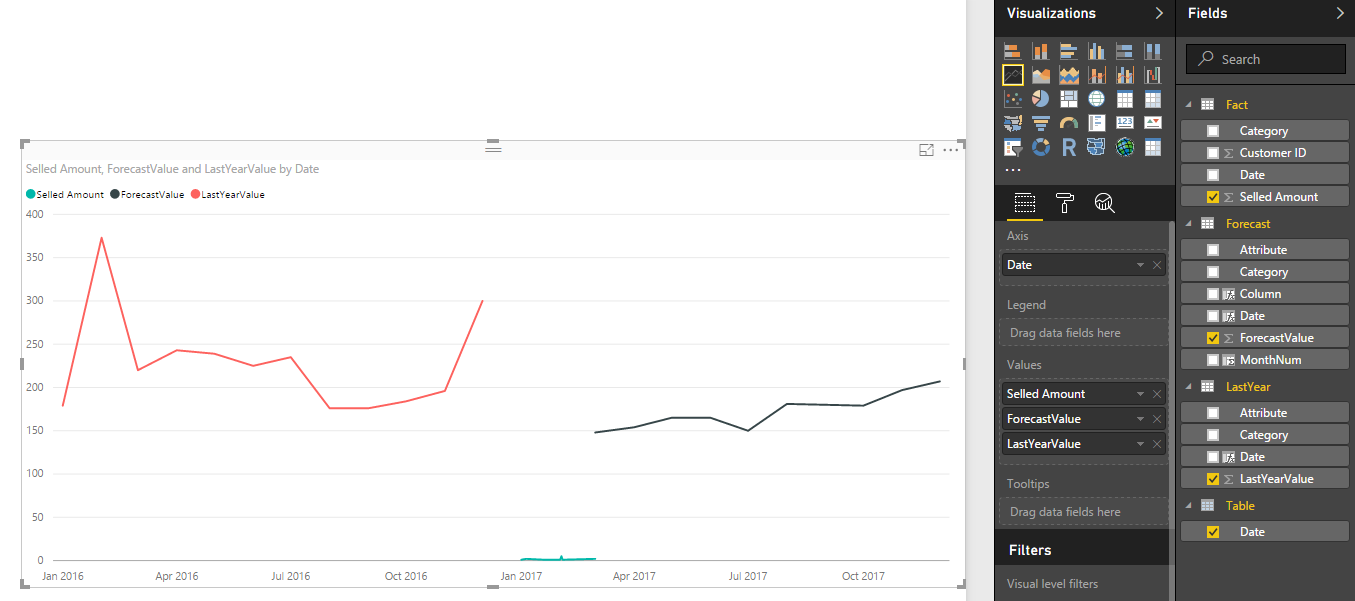 Solved: visualize given forecast and last year values - Microsoft ...