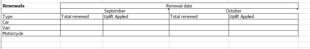 Solved: Count and filter between two dates - Microsoft Fabric Community