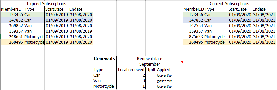Solved: Count and filter between two dates - Microsoft Fabric Community