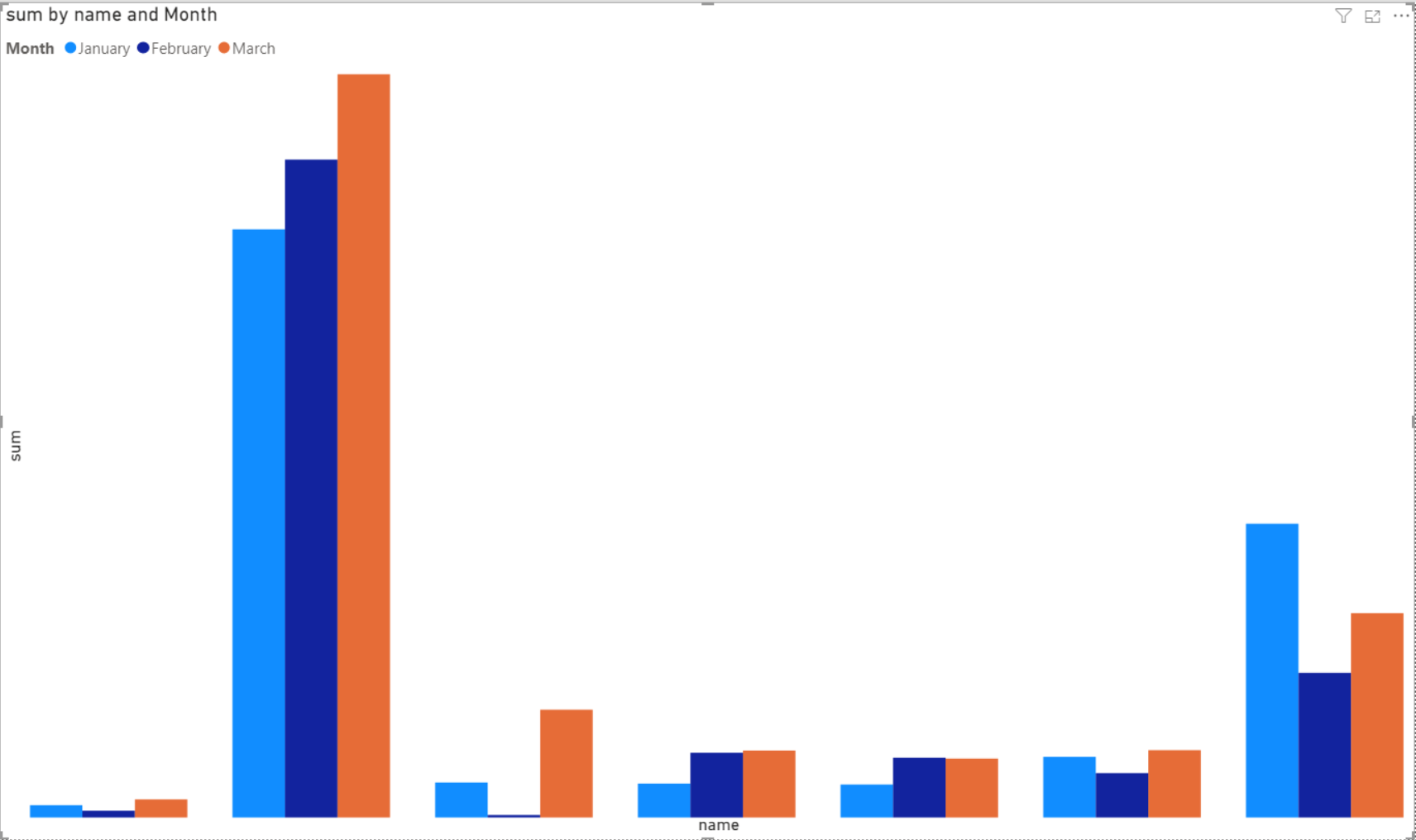 Solved: MoM Difference for each separate column cluster - Microsoft ...
