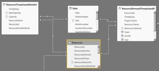 ResourceDemand1.jpg