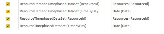 Bridging Table Not Working For Me - Microsoft Fabric Community