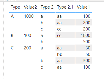 Matrix with values on different levels - Microsoft Fabric Community