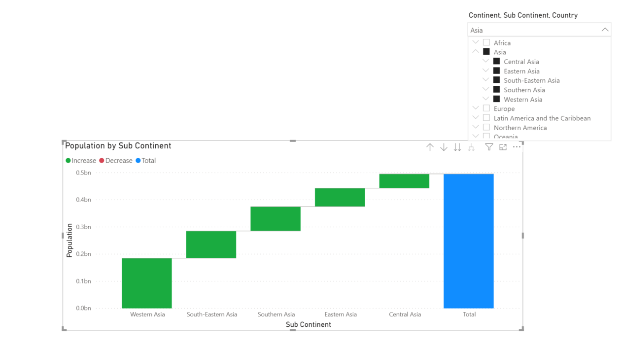 show only child values based on parent selection - Microsoft Fabric ...