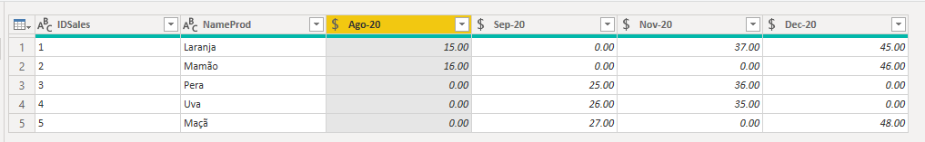 Solved: Transform month(date) columns to rows - Microsoft Fabric Community