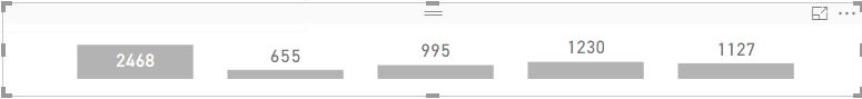Solved: New Measure to Divide two existing columns - Microsoft Fabric ...