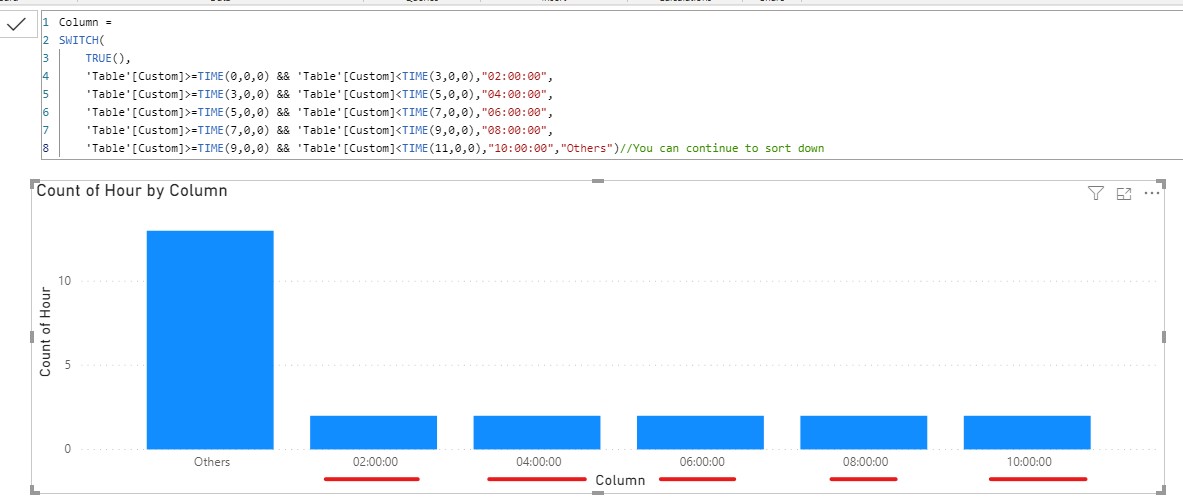 Solved: display date and hours in graph - Microsoft Fabric Community