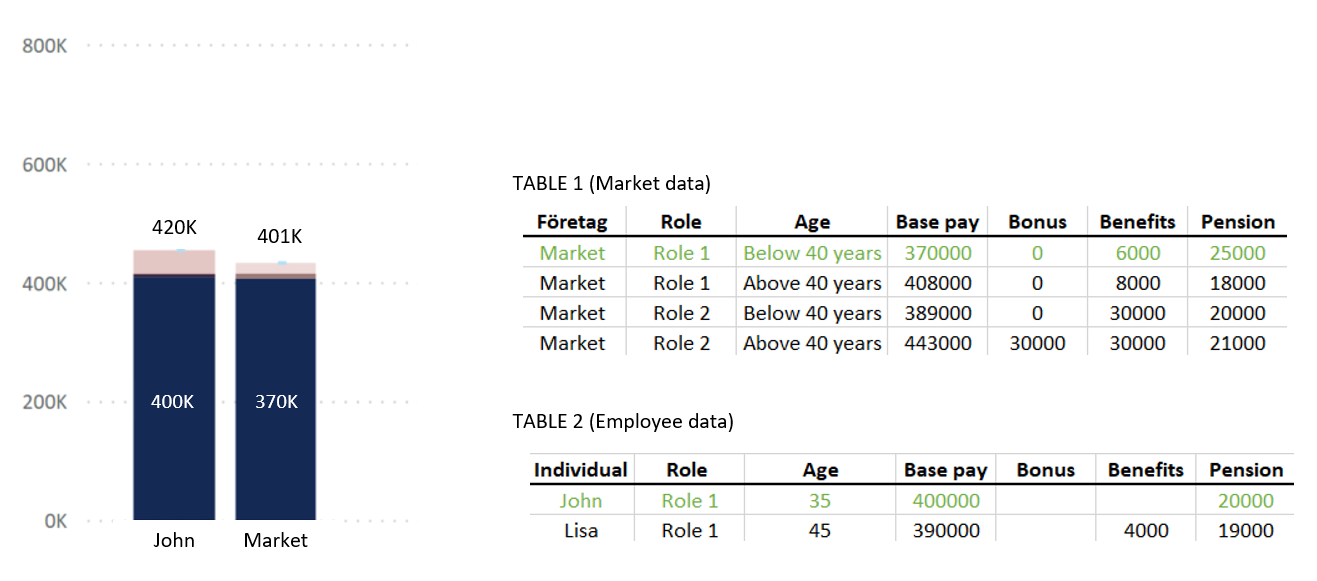 Solved: Combining data from 2 tables in a stacked column c ...