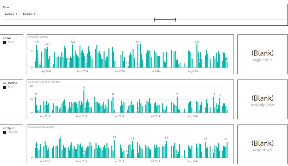 PowerBI Visual for utilization.jpg