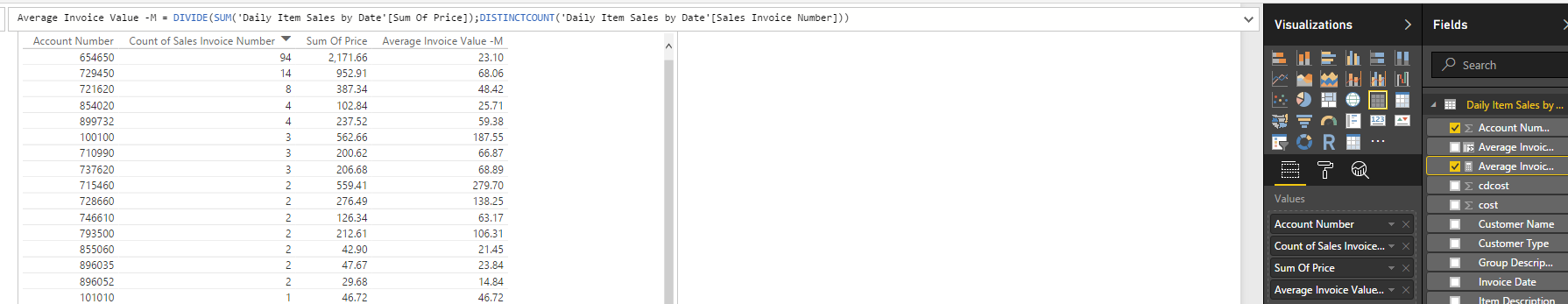 Solved: Average Invoice Value - Microsoft Fabric Community