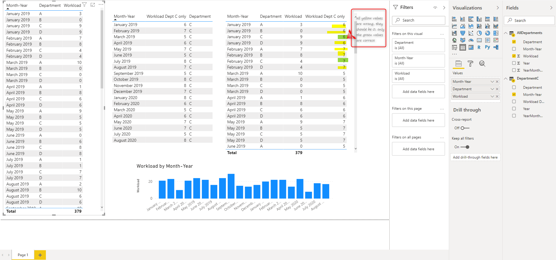 Solved: Data model help - Microsoft Fabric Community
