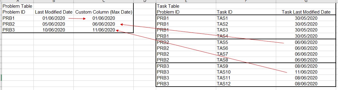 Solved: Maximum Date Custom Column - Compare 2 dates in di ...