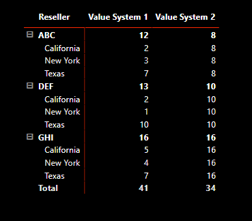 Solved: Basic relashionships and Matrix visualization - Microsoft ...