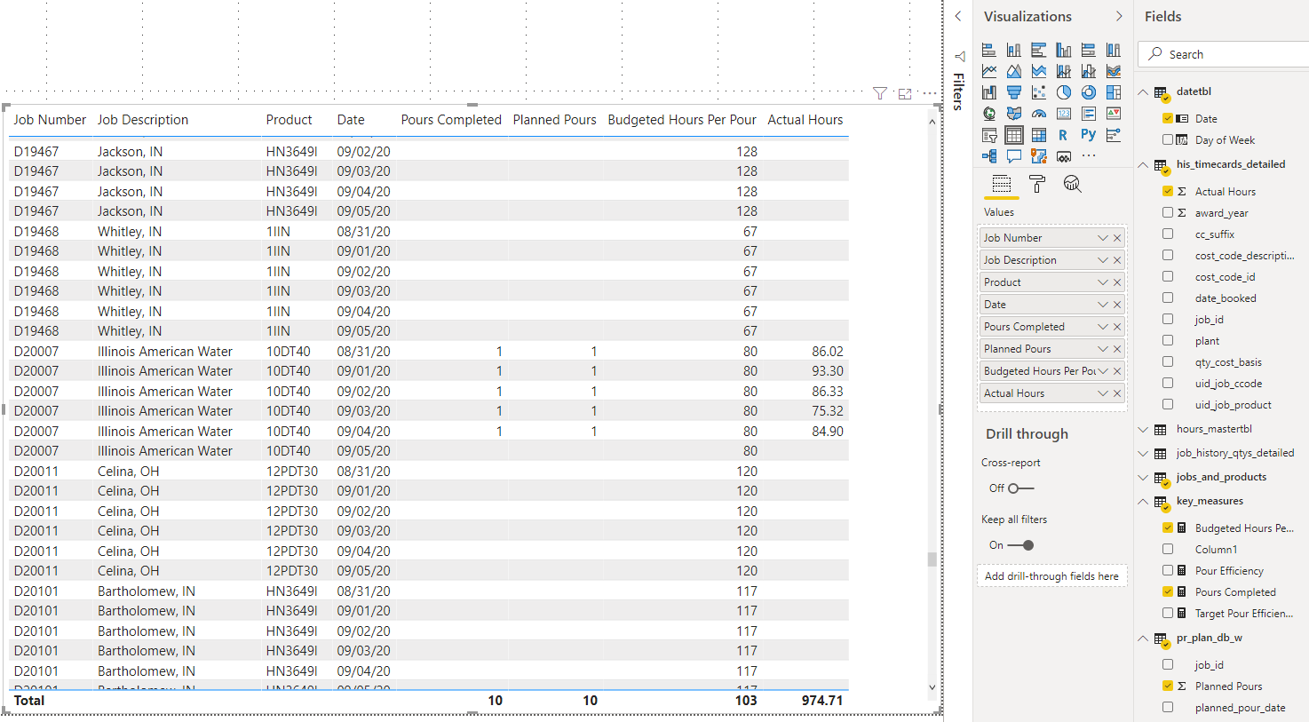 Solved: Filters and Measures - Guidance Needed - Microsoft Fabric Community