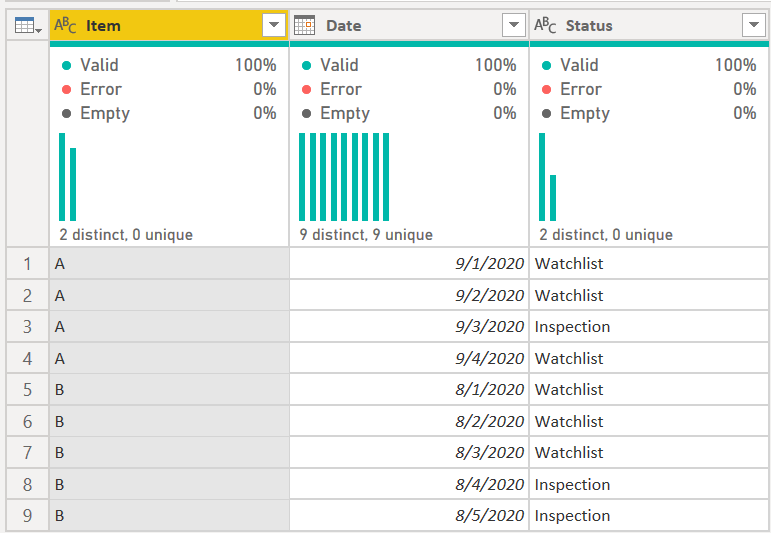 Date since last added in Power Query or DAX - Microsoft Fabric Community