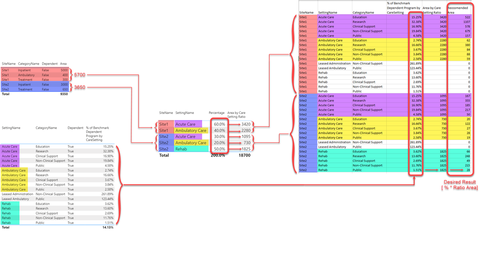 Calculation Flow Diagram