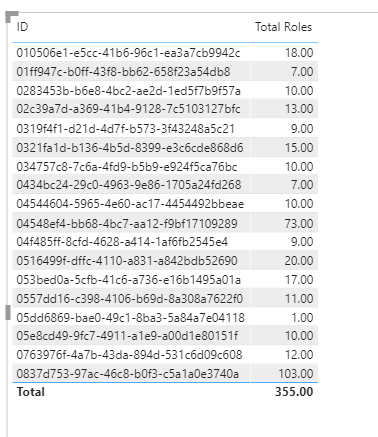 Measure to calculate sum based on distinct value f... - Microsoft ...