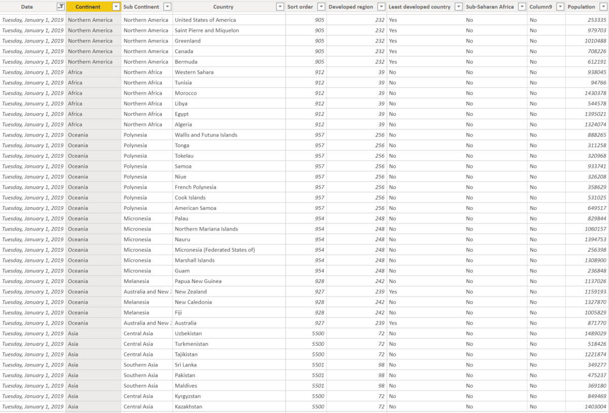 show only child values based on parent selection - Microsoft Fabric ...