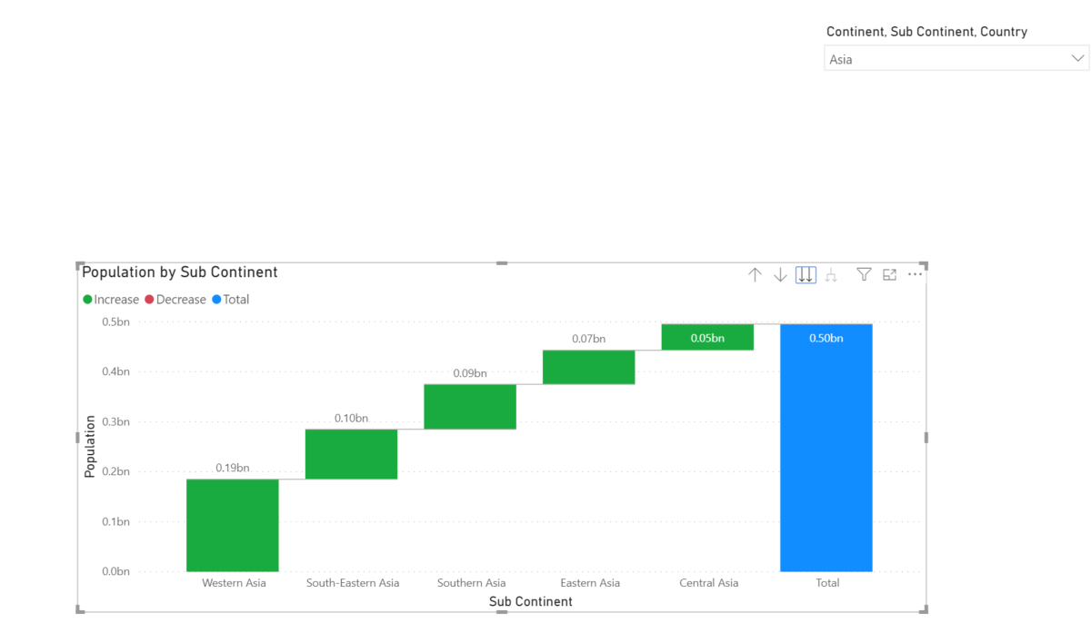 show only child values based on parent selection - Microsoft Fabric ...