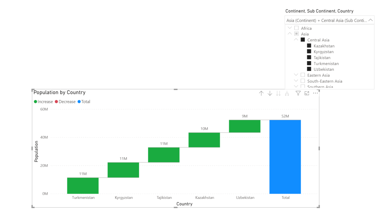 show only child values based on parent selection - Microsoft Fabric ...