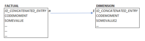 How to get the value from the same table but with ... - Microsoft ...