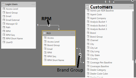 Dynamic RLS with filtering tables - Microsoft Fabric Community