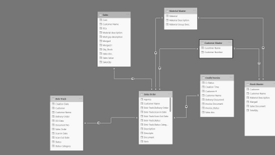 Order quantity and sales quantity duplicates rows - Microsoft Fabric ...