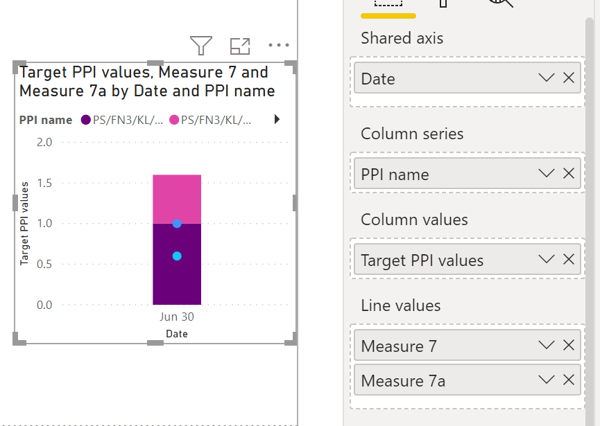 Solved: Sum per category and date - Microsoft Fabric Community