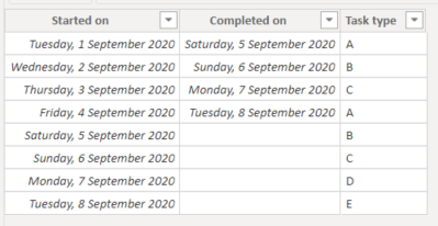 Solved: Slicer that filters rows with a blank column - Microsoft Fabric ...