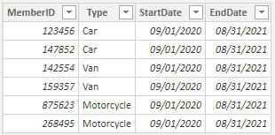 Solved: Count and filter between two dates - Microsoft Fabric Community