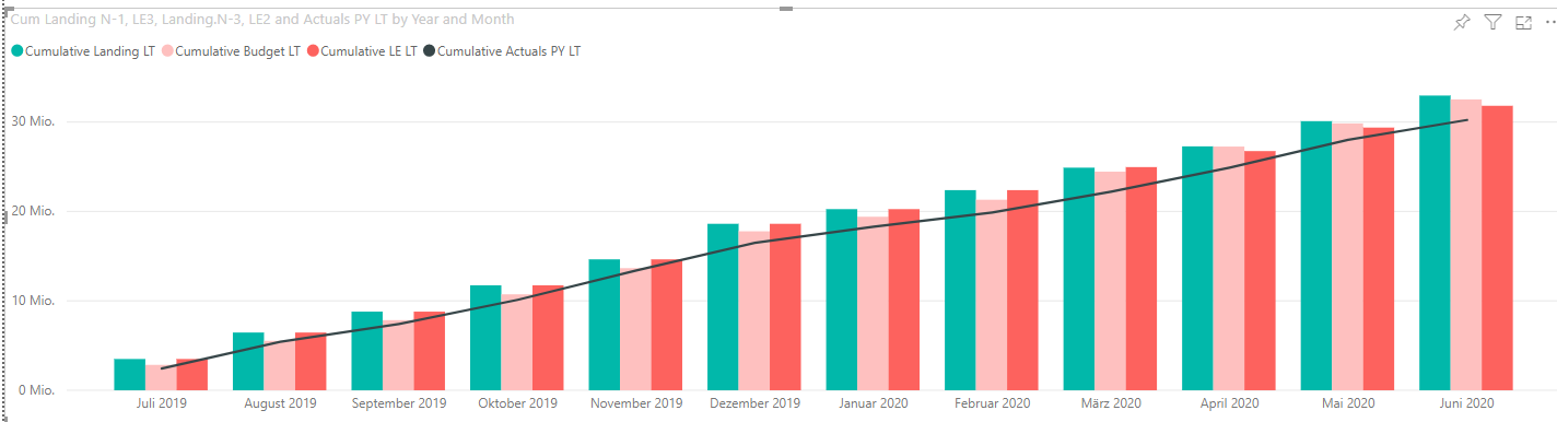 Solved: Cumulative Sum for Previous Year Sales also includ... - Microsoft  Fabric Community