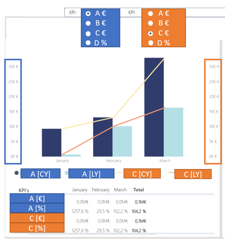 Solved: Dynamic: Unit - axis - Microsoft Fabric Community