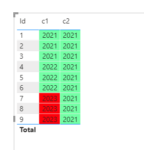 Solved: Conditional formatting in a table, color scale wit ...
