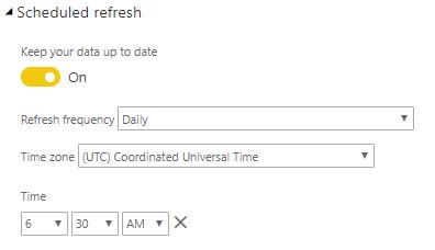 Refresh scheduled time doesn't match the settings - Microsoft Fabric ...