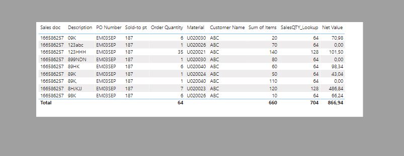 Data Model and Table Help! - Microsoft Fabric Community