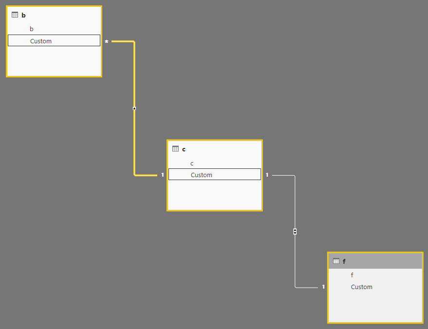 Solved: Making a table to connect different tables - Microsoft Fabric ...