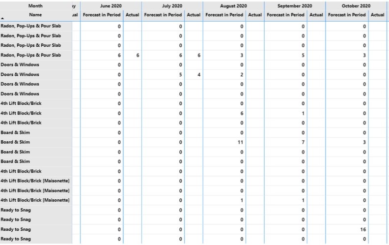 Solved: Blanks as Nulls in Matrix - Microsoft Fabric Community