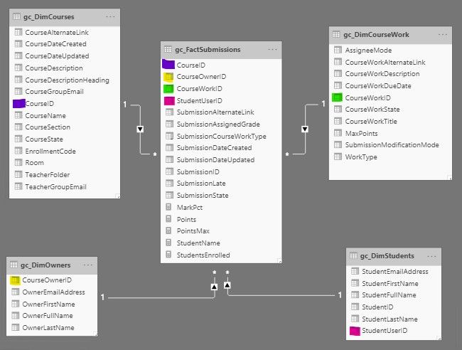 Star Schema Attempt (1).jpg