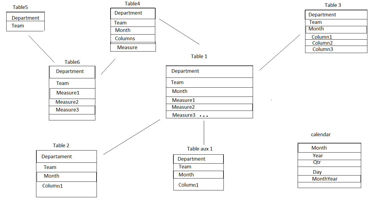 Create the relationship between tables - Microsoft Fabric Community