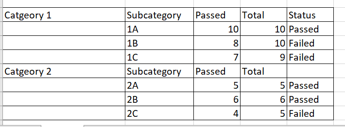 Solved: Summary Table - Microsoft Fabric Community