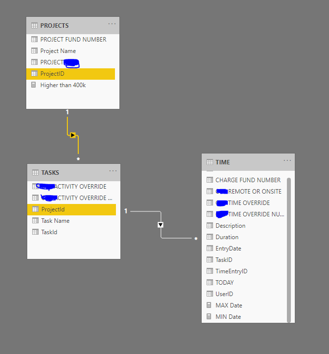 RELATED Function is not working with no changes to... - Microsoft ...