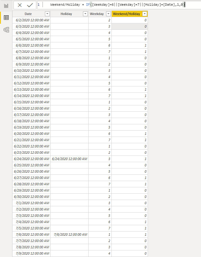 How to calculate duration by dates - Microsoft Fabric Community