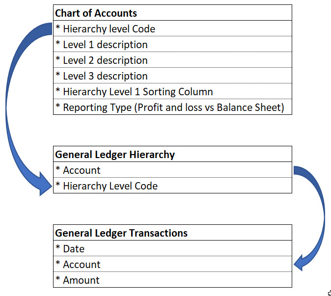Solved: Override category using CALCULATE and ALL for a P ...