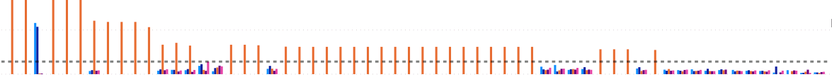 Numeric value of average line and conditional form... - Microsoft ...
