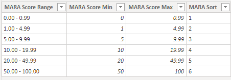 MARA Score Range Table.PNG