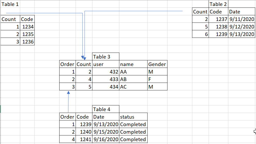 Solved: Lookup values from multiple tables - Microsoft Fabric Community