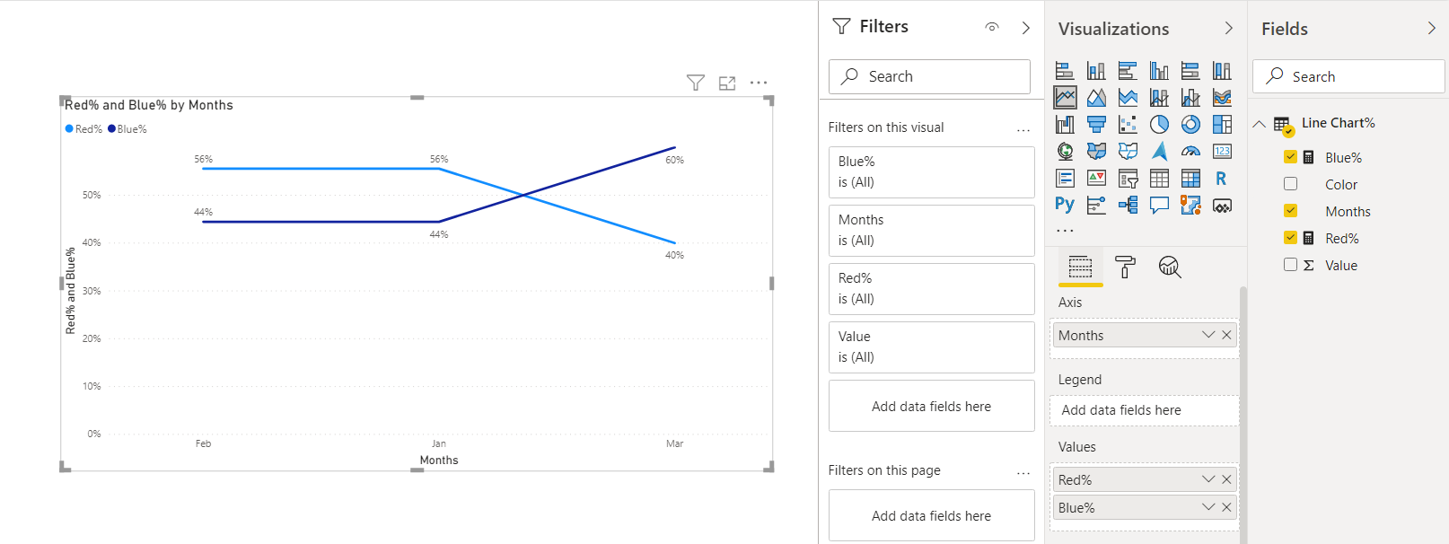 Solved: Line chart showing values as a % of two comparativ ...