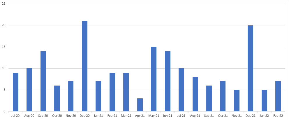 I've only been able to generate this: monthly expirations
